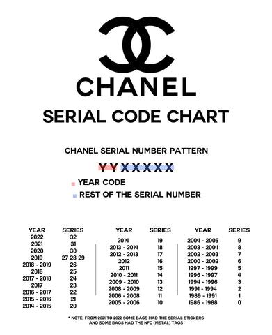 ref code chanel|how to read Chanel reference number.